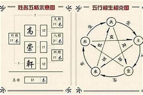 昕姓名學|康熙字典：昕的字义解释，拼音，笔画，五行属性，昕的起名寓意。